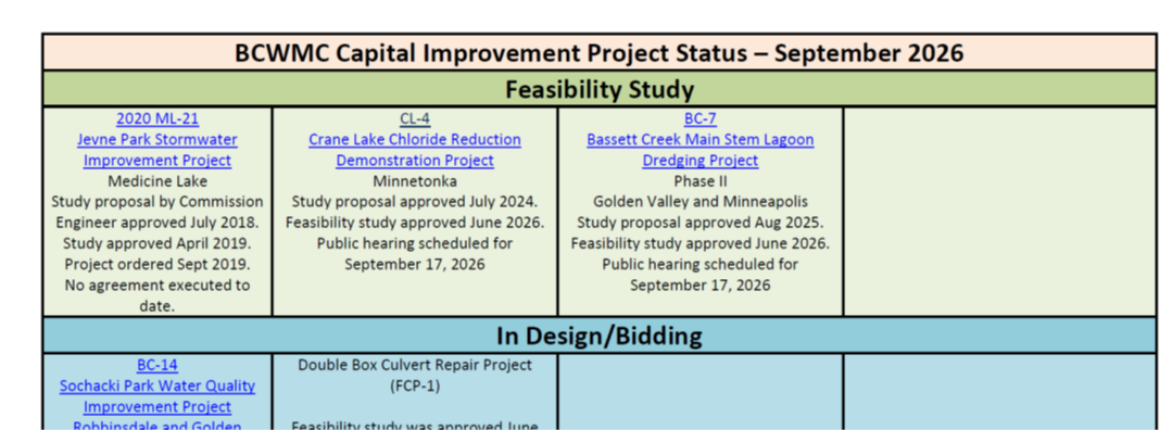 CIP Table Graphic.png
