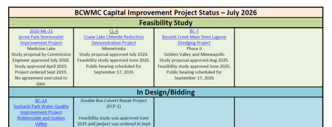 CIP Table Graphic.png