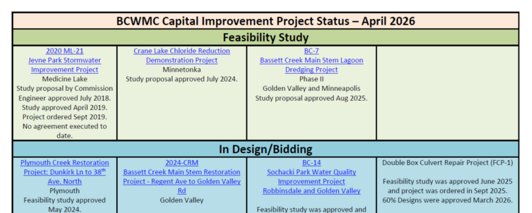 CIP Table Graphic.png